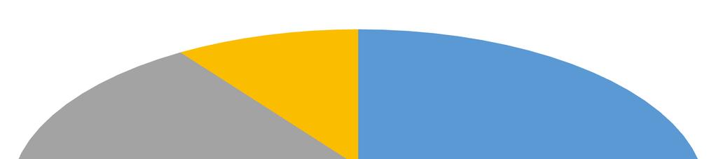 Avaliação do histórico de consumo Apresentação do histórico de consumo de, pelo menos, os últimos 12 meses de cada unidade consumidora a ser