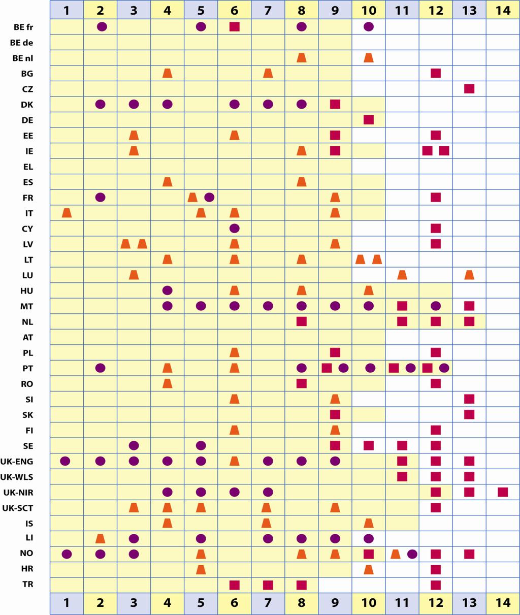 SECÇÃO III AVALIAÇAO Eslováquia, as provas nacionais só têm lugar em dois anos escolares e na Alemanha há uma única uma prova nacional.