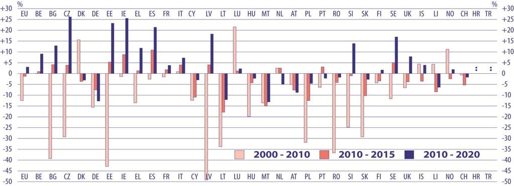 C O N T E X T O com variações menos extremadas, é observável na Finlândia, Suécia e Reino Unido, onde a dimensão da faixa etária de 5-9 anos se reduziu entre 2000 e 2010, mas irá recuperar