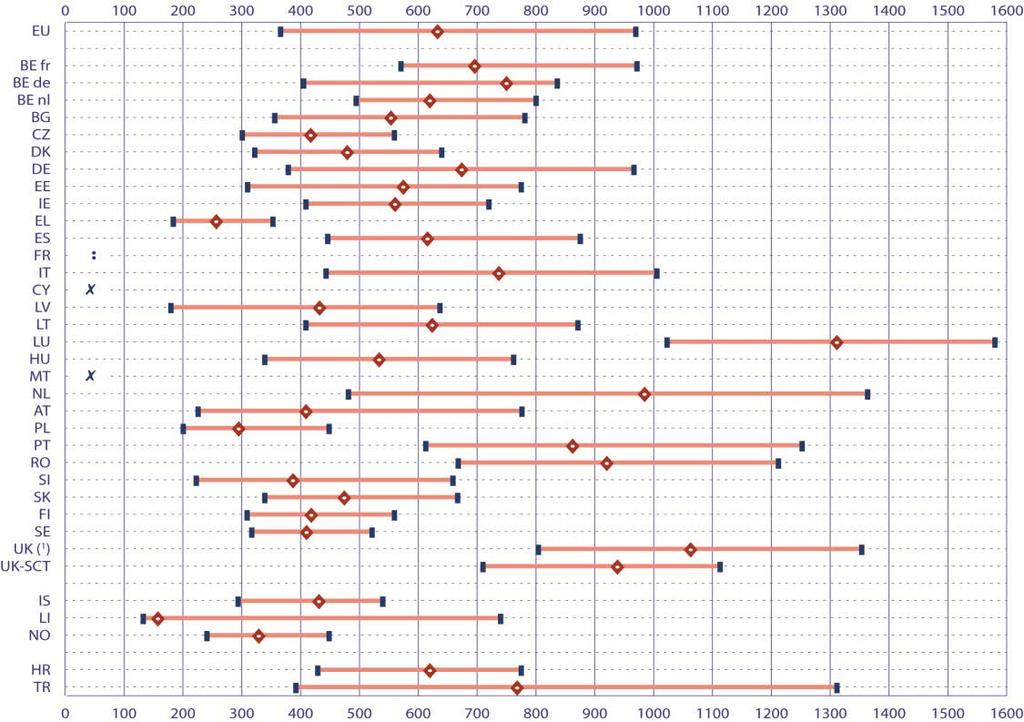 ORGANIZAÇÃO estudados, observando-se simultaneamente uma diminuição superior a 70 por escola na Bélgica (Comunidade germanófona), Áustria e Polónia.