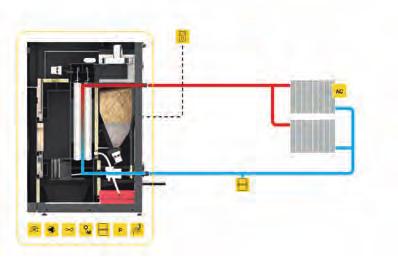 ESQUEMAS HIDRAULICOS (CALDEIRAS AUTOMÁTICAS) LIGAÇÃO SIMPLES APENAS A RADIADORES DE AQUECIMENTO CENTRAL 1 EA Equipamento de Apoio (gás, gasóleo) DI Depósito de Inércia AQS PS AC Águas Quentes