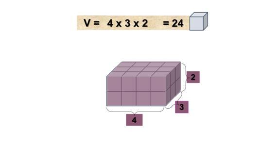 10 Diapositivo 3: Questão: - Então qual será a medida do volume deste sólido geométrico? Possíveis respostas dos alunos: - 4 x 3 x 2=24 cubinhos.