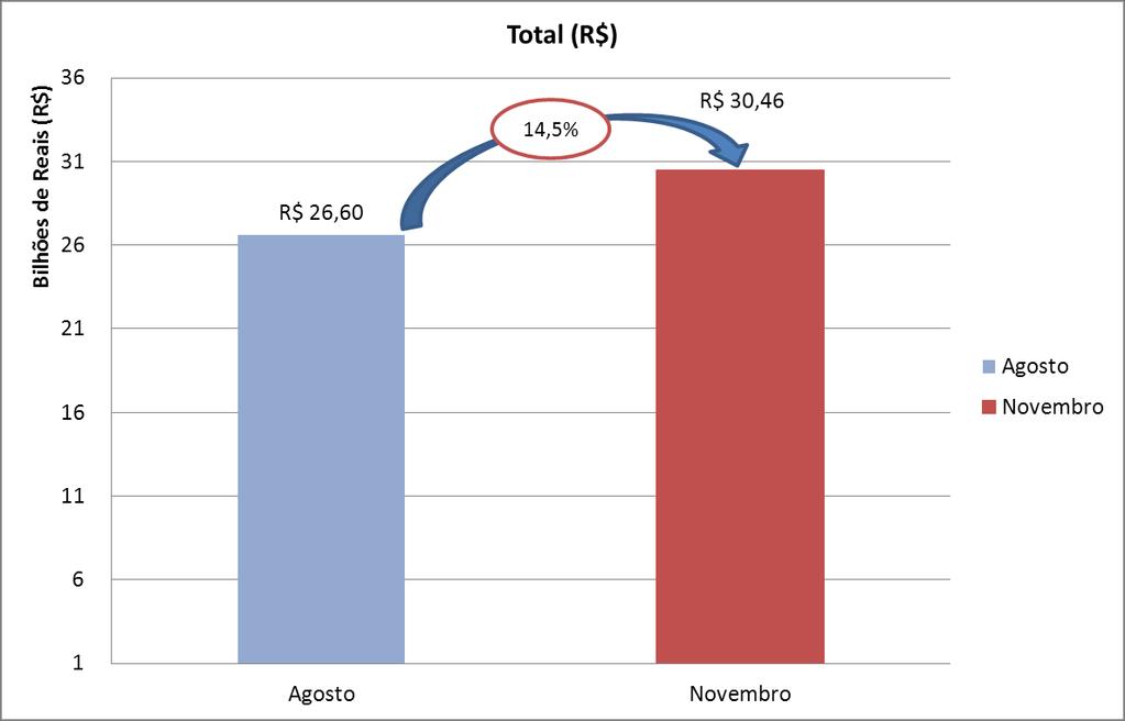 Previsão de Investimentos