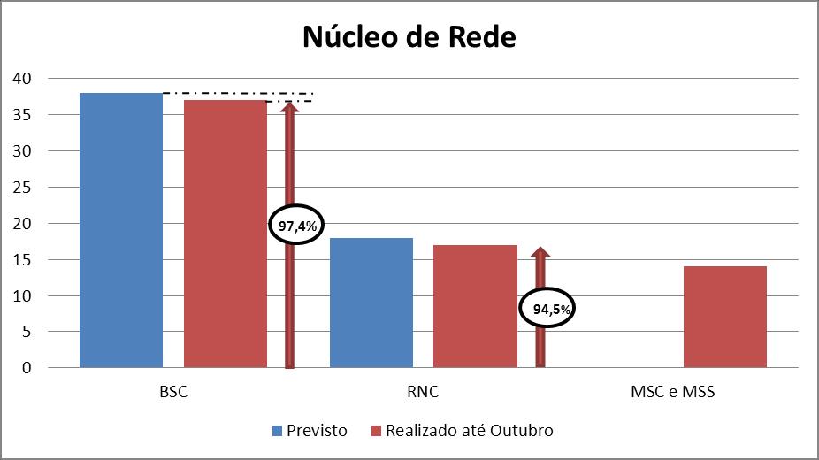 Previsão de Investimentos