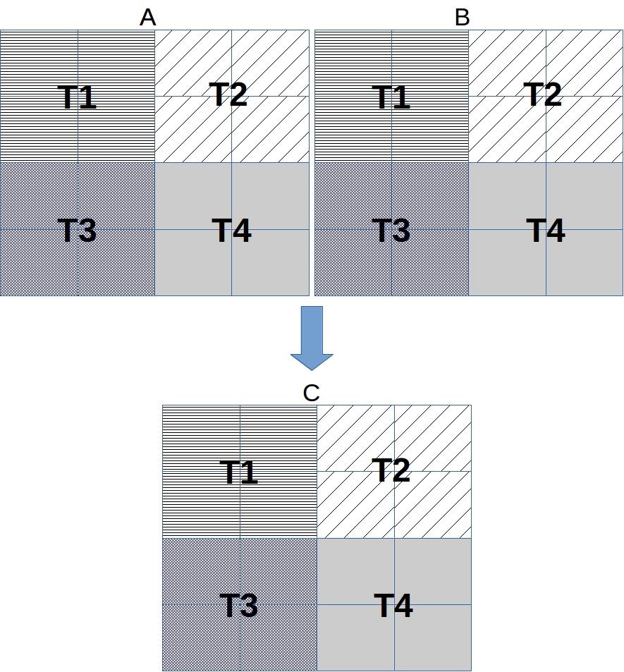 (a) Exemplo do algoritmo NDVI na CPU utilizando o algoritmo PNDVI (b) Exemplo de processamento paralelo do NDVI na GPU utilizando o algoritmo PNDVI Figura 2. Exemplo do algoritmo PNDVI na CPU e GPU.