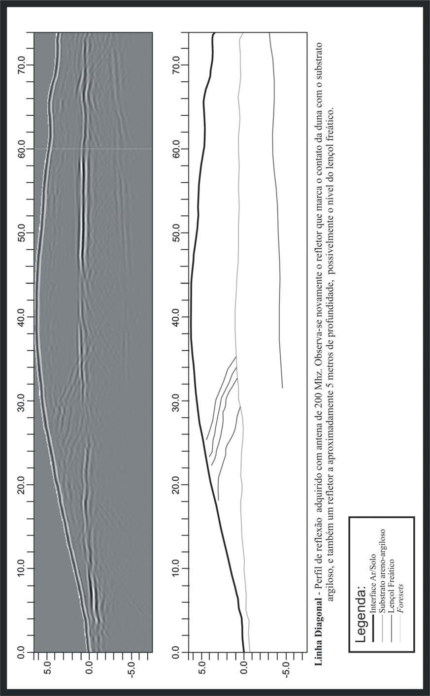 Souza et al., Caracterização 3D multitemporal de dunas eólicas costeiras 181 Fig. 11.