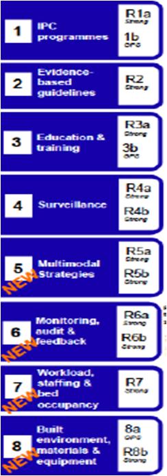 1. Programas de P&C 2. Guias baseados em evidências 3.