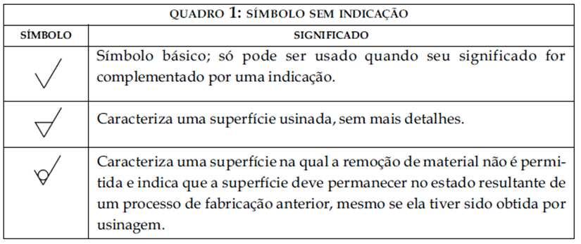 Representação de rugosidade Simbologia: Norma ABNT - NBR