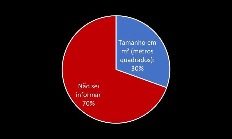 Média 26,41 Mediana 14,00 Moda 12,00 7 Quase a totalidade dos