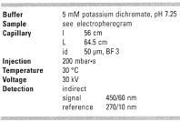 Absorção UV-vis 54  -