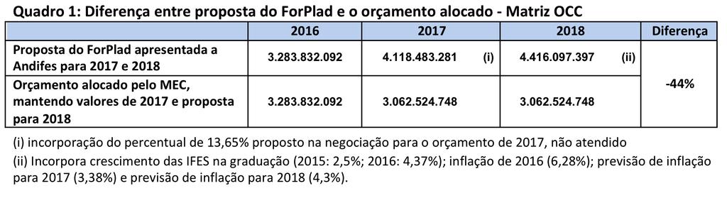 Meta 12 do PNE: elevar a taxa bruta de matrícula na educação superior para 5% (cinquenta por cento) e a taxa líquida para 33% (trinta e três por cento) da população de 18 (dezoito) a 24 (vinte e