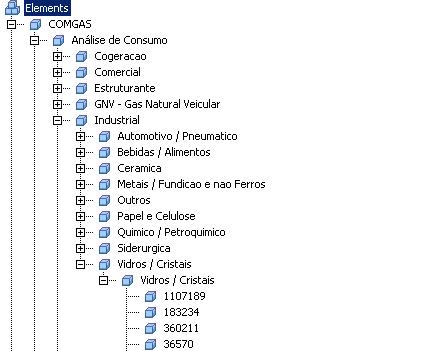 Árvore de Ativos PI AF A árvore de ativos da Comgás foi desenvolvida para facilitar a organização