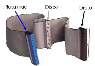 Cabo flat IDE de 80 vias Entre 1990 e 1999: usava cabos flat IDE, com 40 vias.