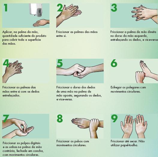 Meta 5 Reduzir o risco de adquirir infecções Técnica correta para higiene das