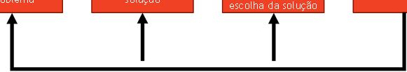 4. Implantação O que fazer para a implantação dar certo? E quarto, realizar algum tipo de recompensa ou incentivo para estimular as pessoas a apoiar com entusiasmo as mudanças.