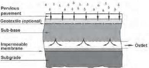 Figura 10: Pavimento de concreto poroso tipo B Fonte: CIRIA, 2007 Pavimento Permeável tipo C Neste tipo de