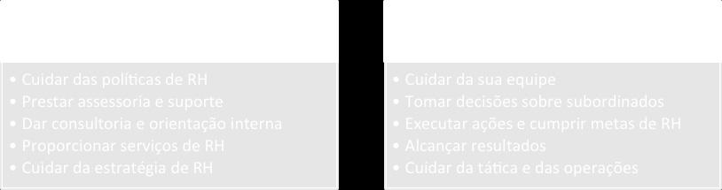 mais de 20 subsistemas que prestavam serviços à empresa e aos empregados.