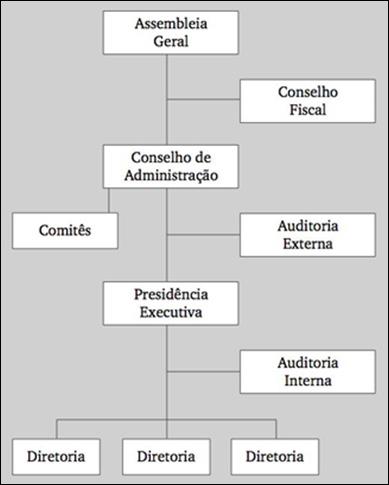 Meu Primeiro Concurso Noções de Administração Prof. Rafael Ravazolo Organograma é a representação gráfica de determinados aspectos da estrutura organizacional (figura ao lado).