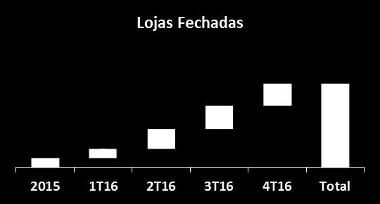 2016 O que foi feito para preparar a