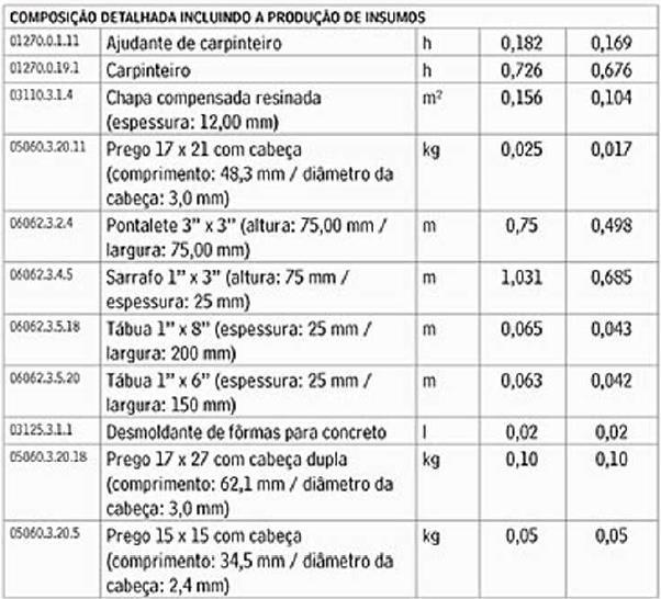 8.4 Exercícios Construção