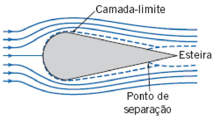 lentamente por uma extensão em que as partículas não serão forçadas a se separar do objeto até