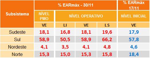 RESERVATÓRIOS EQUIVALENTES DE ENERGIA A seguir são apresentadas as previsões de Energia Natural