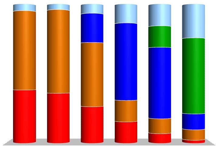 directos ligados 51% Pagamentos directos desligados 15% Desenvolvimento Rural 38% 36% 26%