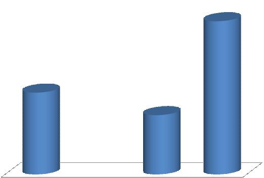 nossa situação e interesses Peso de Portugal na