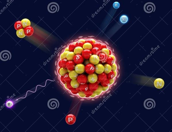 Interações com a Matéria Espalhamento Absorção Transmissão Perda de Energia (Deposição de energia) Radiação Partículas carregadas (e -, a, p, etc) Eletromagnética (raios X e g) Nêutrons Matéria A