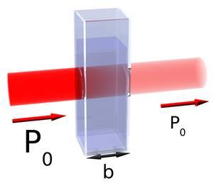 Interações com a Matéria Fótons Intensidade emergente Coeficiente de Absorção I 0 x I σ ef, σ ec e σ cp são as seções de choque para absorção do fóton por Efeito Fotoelétrico, Efeito