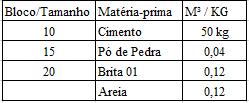 4 Estudo de caso A Empresa ABC, por possuir um mix de produtos, foi selecionado o produto com a característica maior em revenda, sendo um dos principais produtos mais custeado da empresa e por fazer