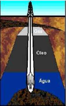 Oil Production RESERVOIR: In the oil reservoir is normally found with gas, water and other organic compounds.