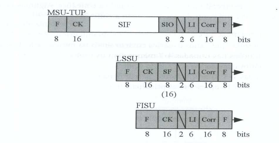 29 Figura 6 Formato de mensagens SS7 Fonte: JESZENSKY 2004 As funções de enlace sinalização (funções da camada 2) estão representadas pelos campos escuros da Figura 7.