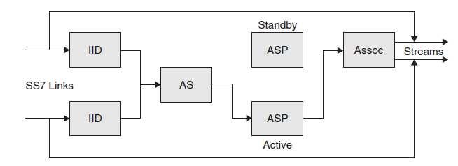 45 O identificador de interface (IID) é atribuído quando um processo de servidor de aplicativos (ASP) envia a parte do usuário (UP) uma mensagem para o gateway de sinalização, o que significa que