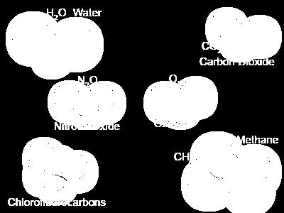 Análise dos gases da atmosfera (1850) - 99 % dos gases não