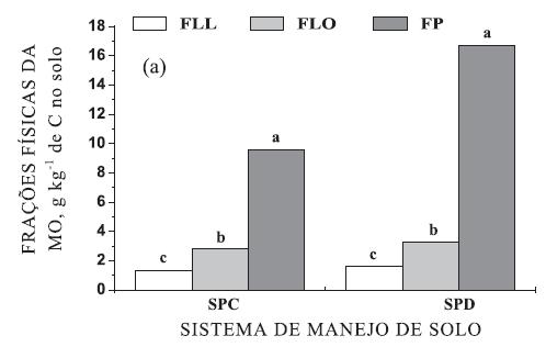 Plantio convencional X Plantio direto Limites do planeta Nascimento et al. 2009 Rockström et al.