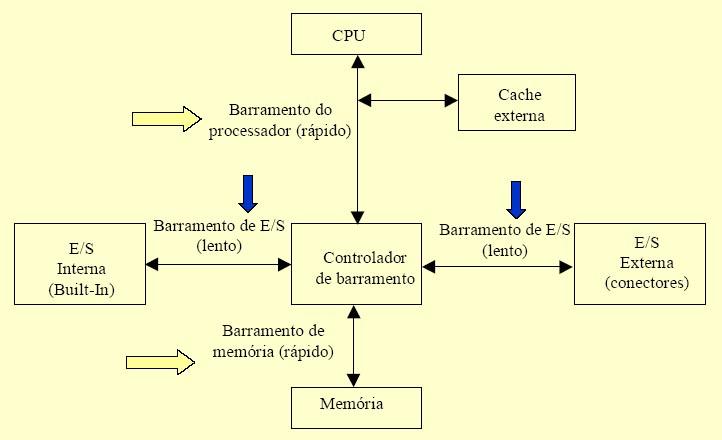 Esquema