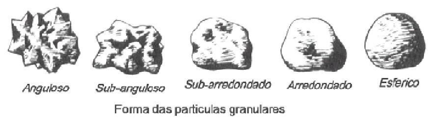 SISTEMAS DE CLASSIFICAÇÃO DOS SOLOS Para a fração grossa, pedregulhos e areias, informações quanto a composição granulométrica, forma das