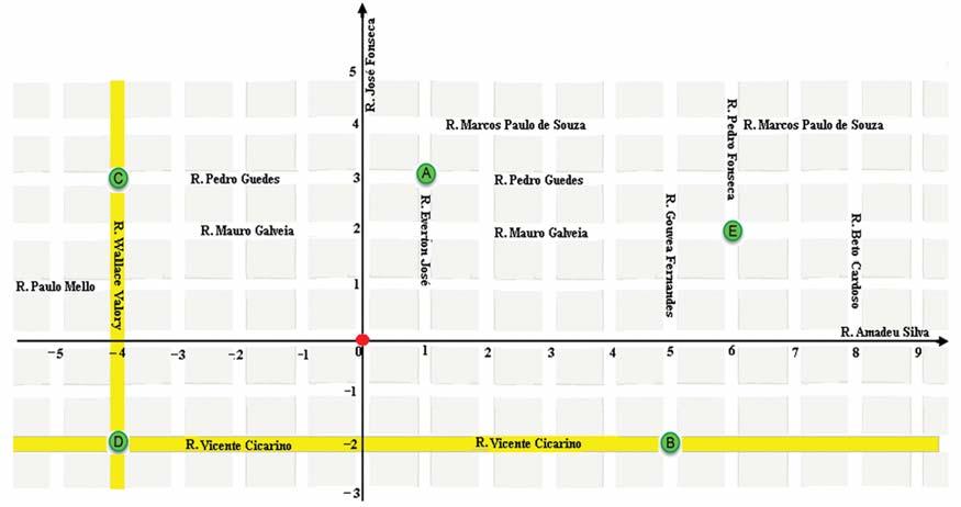 Matemática Figura 4 Mapa do bairro de Gil orientado por um sistema de coordenadas cartesianas A partir dessas informações responda aos itens a seguir: 1.