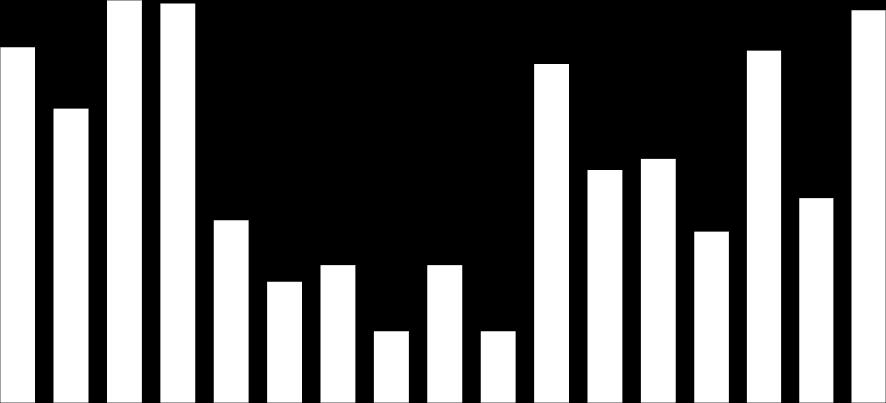 Percentual de controle de capim-amargoso com mistura de 2,4 D e gramicidas aos 60 DAA 100,0 90,0 94,0 97,8 98,0 97,3 97,8 96,5 98,0 97,3 96,8 97,5 96,8 96,5