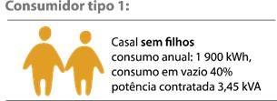 Análise das ofertas comerciais do mercado 6 ANÁLISE DAS OFERTAS COMERCIAIS DO MERCADO Neste capítulo caraterizam-se as ofertas comerciais disponíveis no mercado retalhista de eletricidade, no 3.