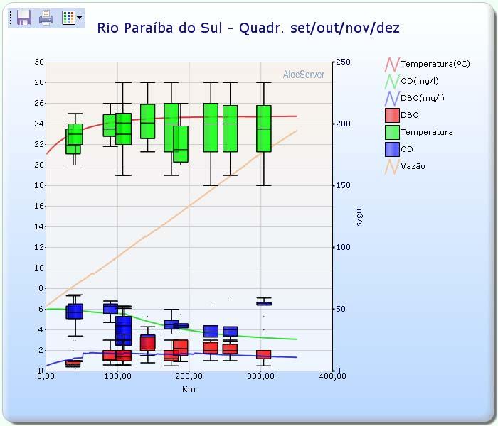 Resultados Fonte: Sistema AlocServer (2009) Figura: