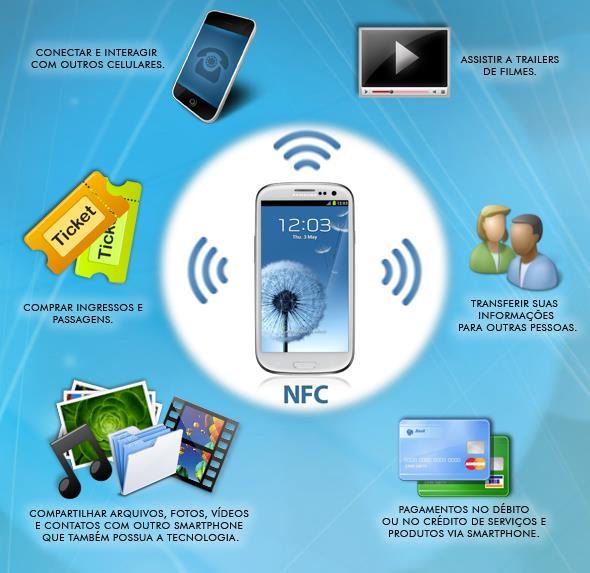 Tecnologia NFC, o que e?
