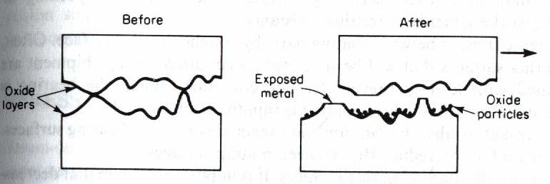 Corrosão influenciada por Efeitos Mecânicos 11.