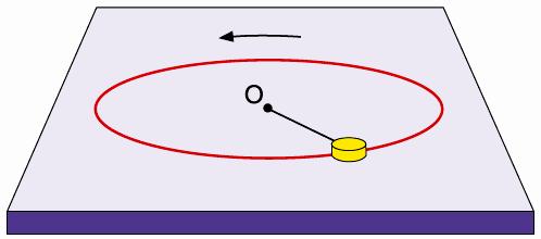 Para modelar este fenômeno, suponha que o martelo execute uma trajetória circular num plano horizontal.