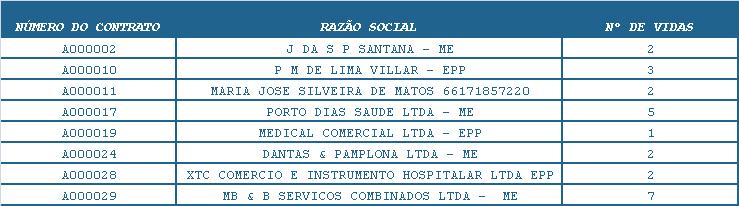 ANEXO I - RELAÇÃO DOS CONTRATOS COLETIVOS