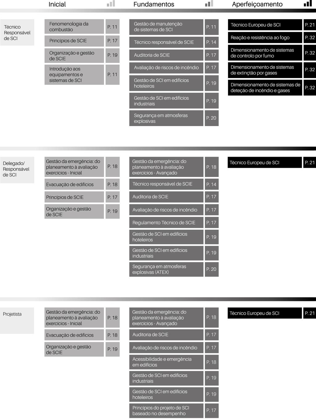 percursos profissionais Sugestões de percursos profissionais percursos profissionais sugestões de percursos