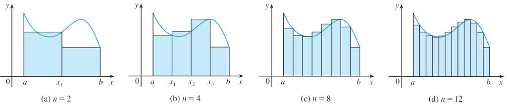 A áre proximd de S é otid pel som ds áres desses retângulos, que é R n = f (x 1 ) x + f (x ) x + + f (x n ) x À medid que o número de fixs ument, isto é, qundo n, proximção d áre fic melhor.