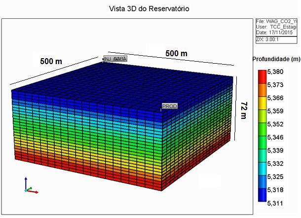 Figura 3.2: Representação 3D do reservatório estudado. Fonte: Do autor. 3.2.2 Propriedades da Rocha-reservatório Na Tabela 3.