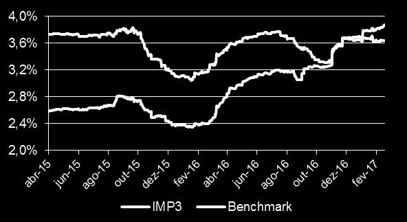 meras referências econômicas e não metas ou parâmetros de performance Benchmark Composto de 08/04/14 até 12/01/2017: Alocação Estratégica do